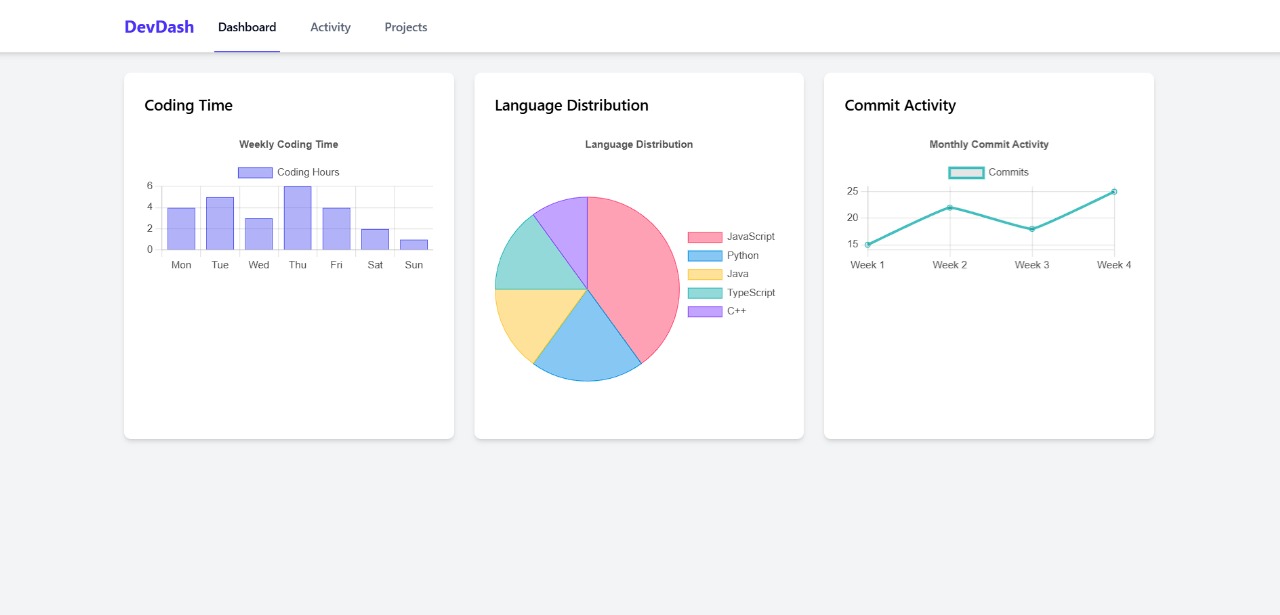 DevDeck visual